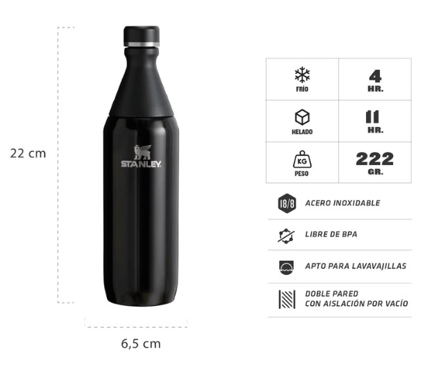 BOTELLA STANLEY ALL DAY SLIM 354ML NEGRO BLACK